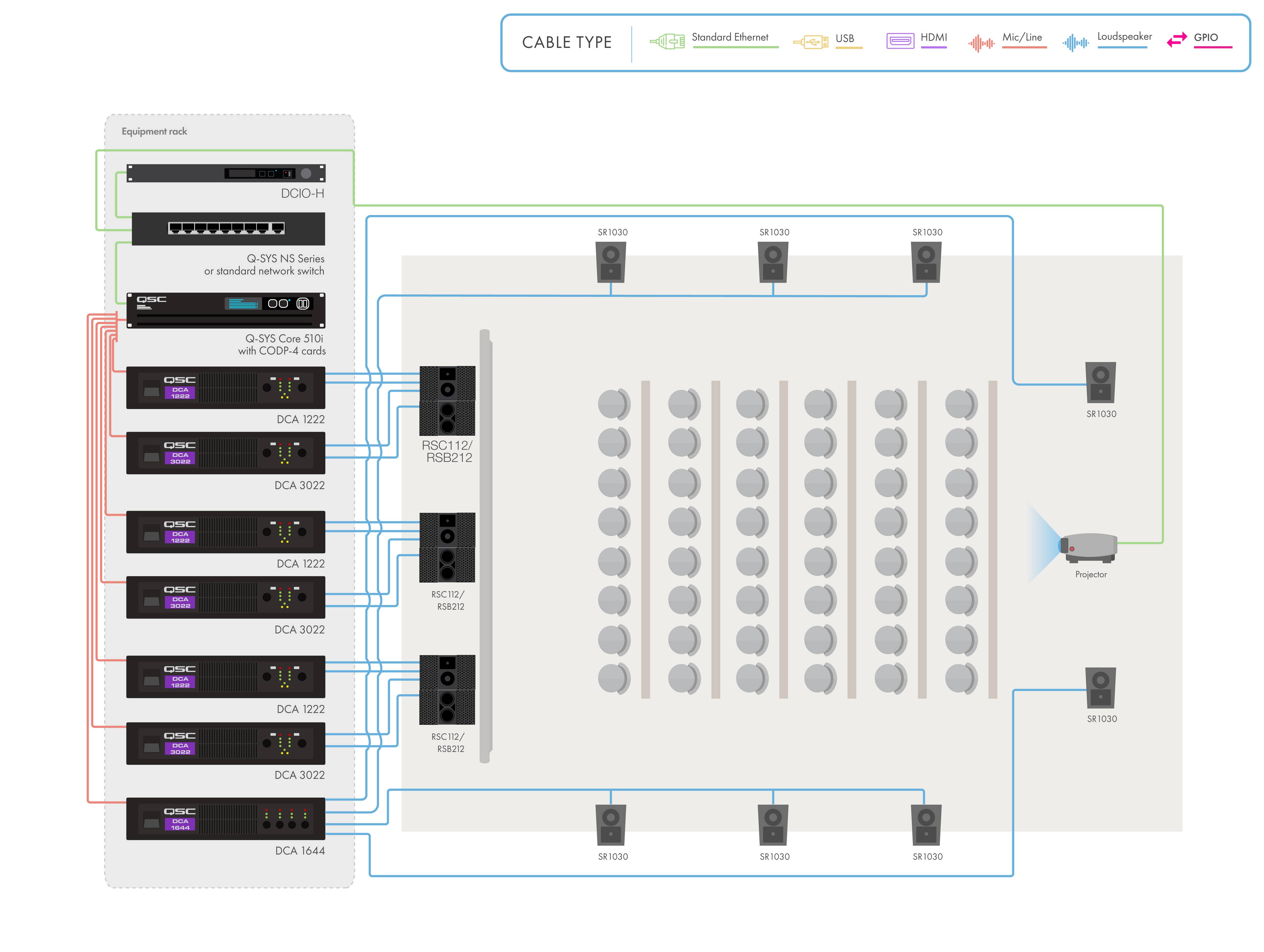 采用Q-SYS硬件和外围设备的放映厅的示意图和接线图