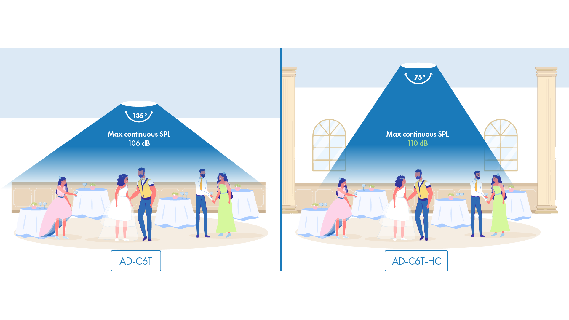 Diagram of sound zone coverage between an AD-C6T and an AD-C6T-HC