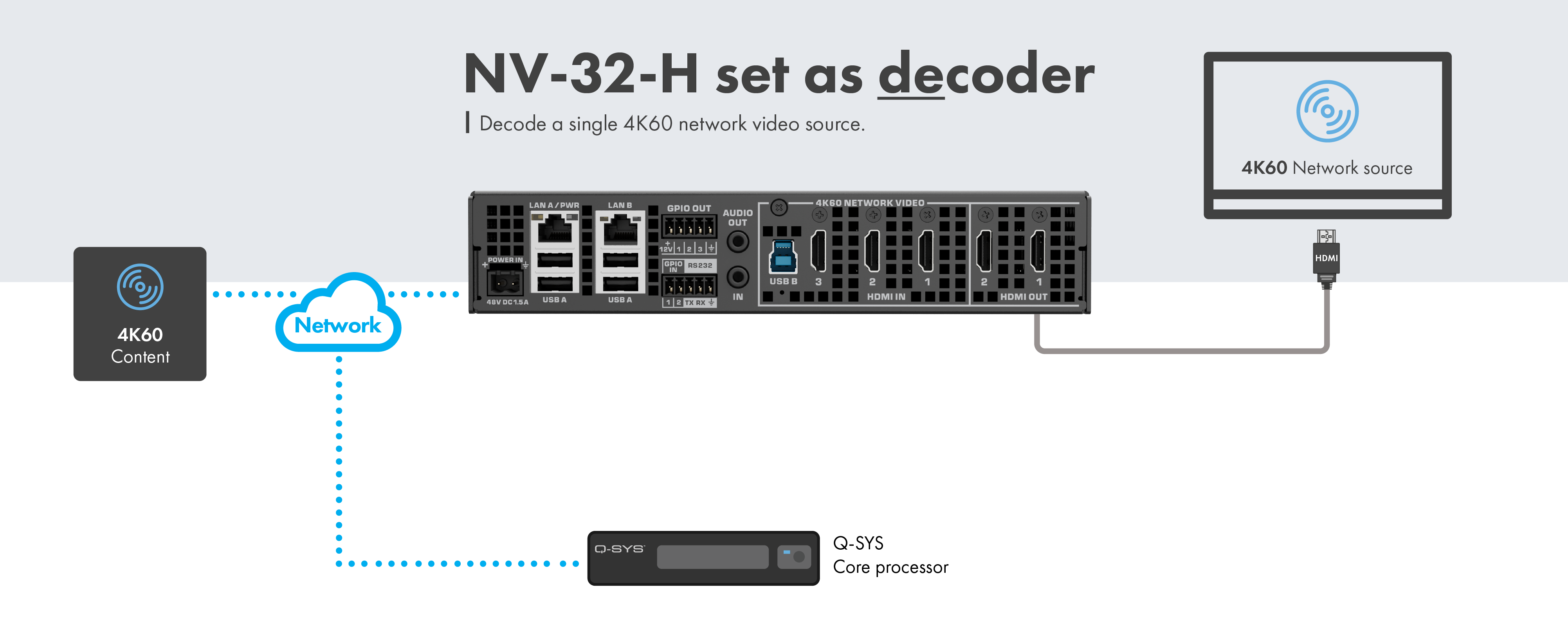 显示将NV-32-H用作解码器的接线图