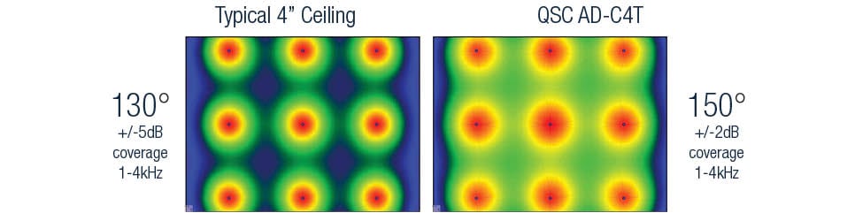 图标：热图，表示音频区域，代表QSC AD-C4T的表现好于普通的吸顶扬声器