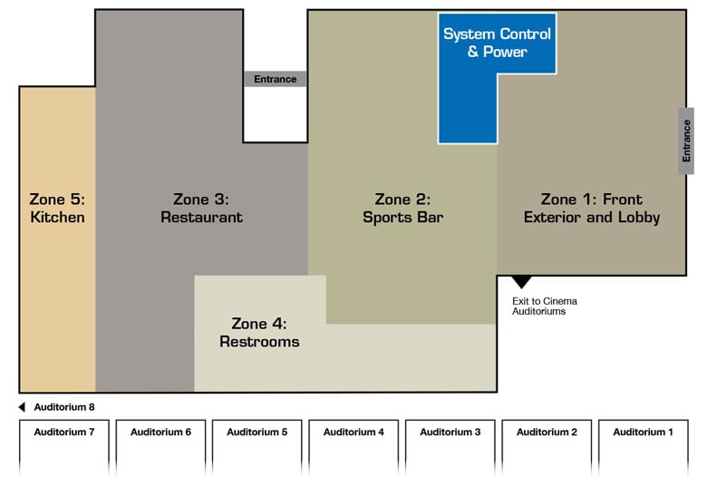 显示Alamo Drafthouse系统的Q-SYS区域图