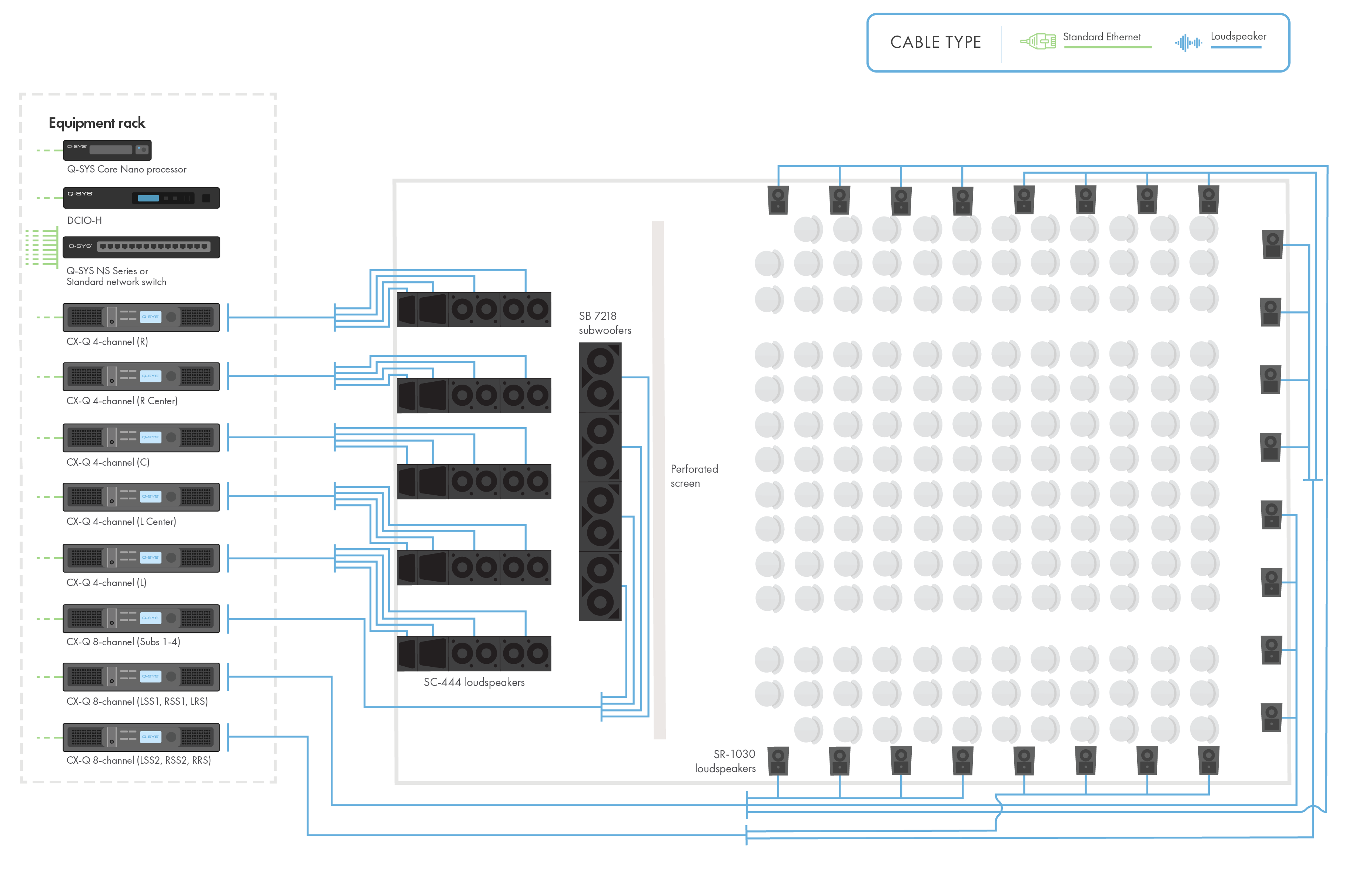 使用Q-SYS网络硬件和扬声器的高级大型影院的示意图和接线图