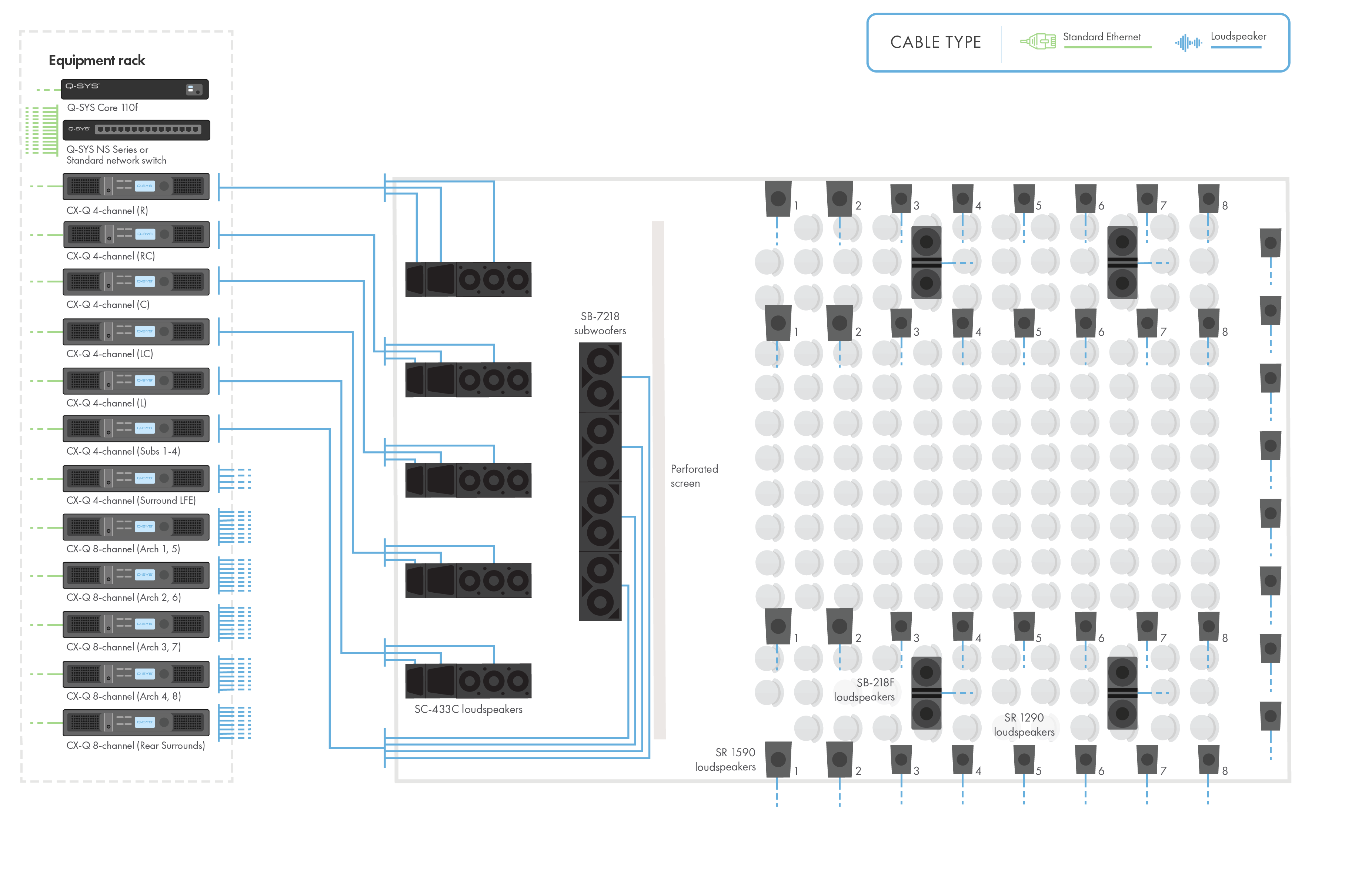 采用Q-SYS硬件和扬声器的大型影院示意图