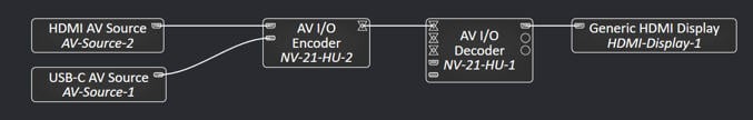 Q-SYS Designer Software内的NV-21-HU接线示例