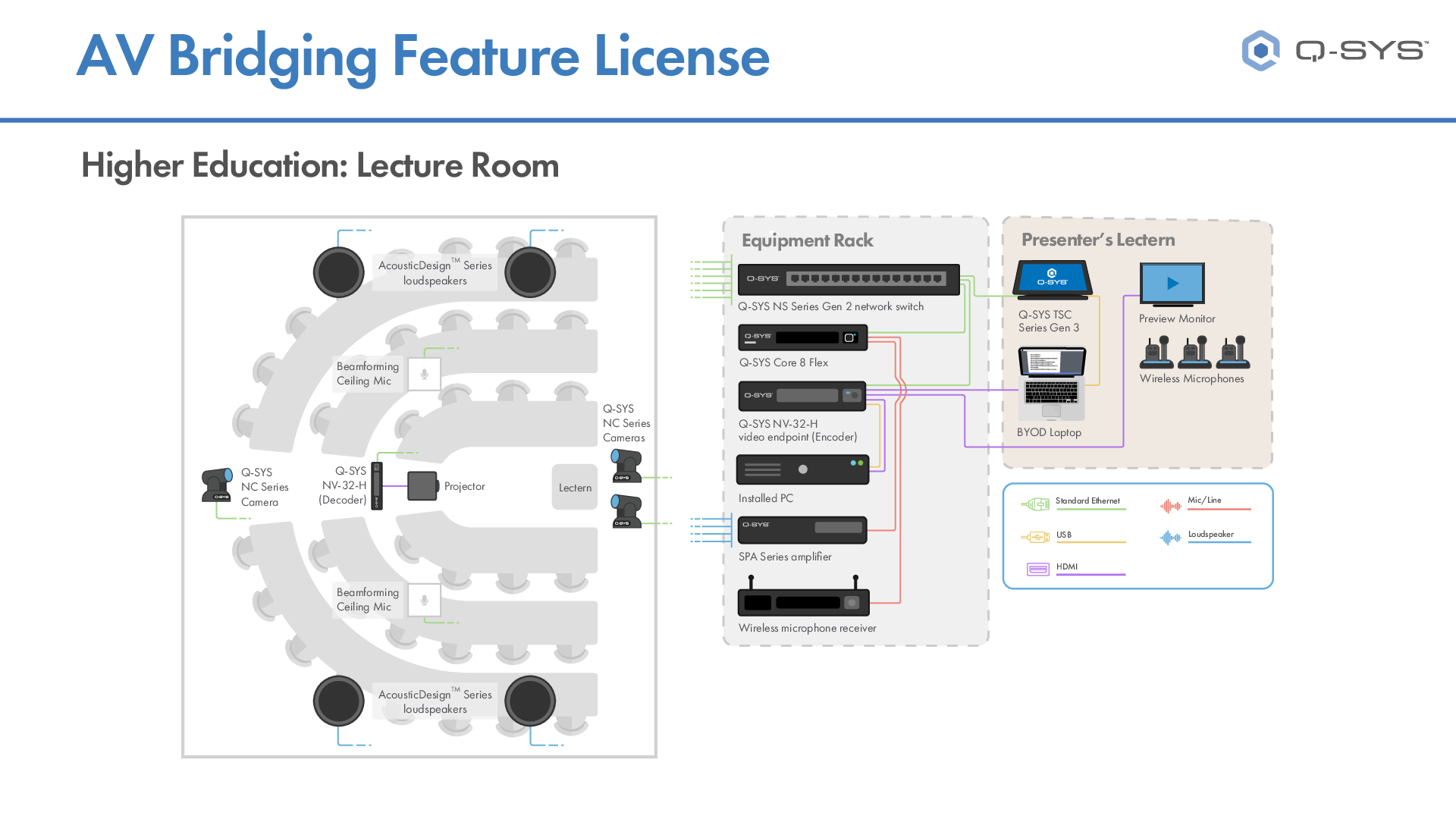 q_dn_licensing_ad_avbridgingfeaturelicense.pdf